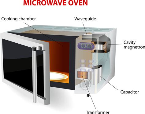 Microwave oven repair. Things To Know About Microwave oven repair. 
